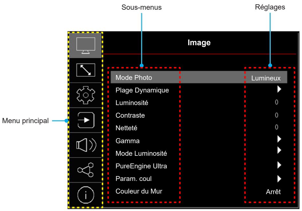 OPTOMA UHZ68LV - Navigation dans le menu et fonctionnalités - 1