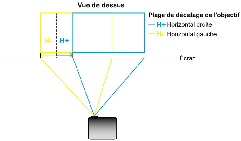 OPTOMA UHZ68LV - INFORMATIONS SUPPLEMENTAIRES - 2