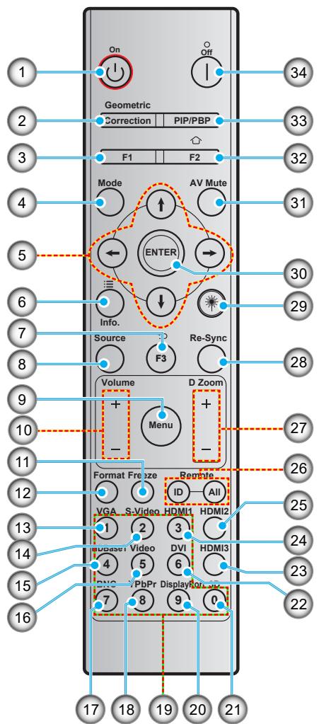 OPTOMA UHZ68LV - Remarque : - 2