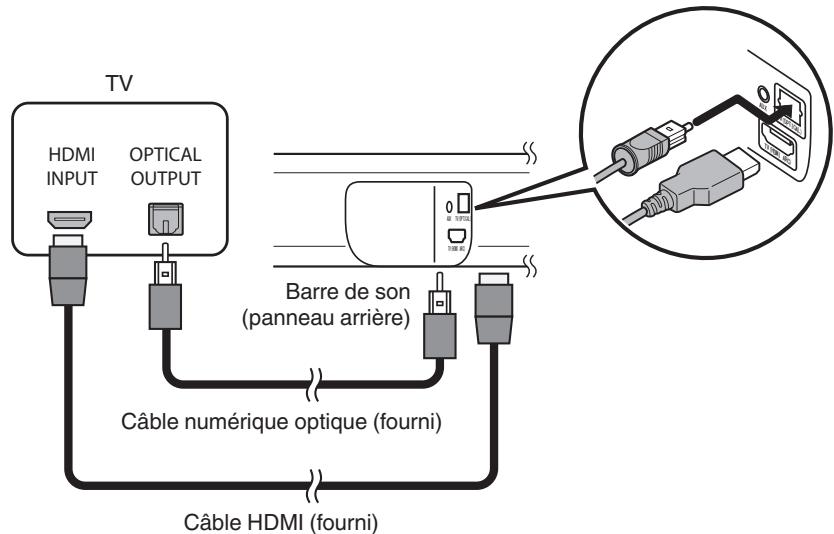 DENON DHTS316 - Connexion 2 : téléviseur équipé d'un connecteur HDMI et incompatible avec la fonction ARC / un téléviseur équipé d'un connecteur numérique optique - 1