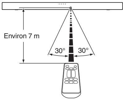 DENON DHTS316 - Portée de la télécommande - 1