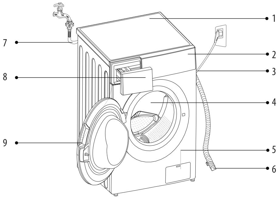 BRANDT WFB383QW - Description du produit - 1
