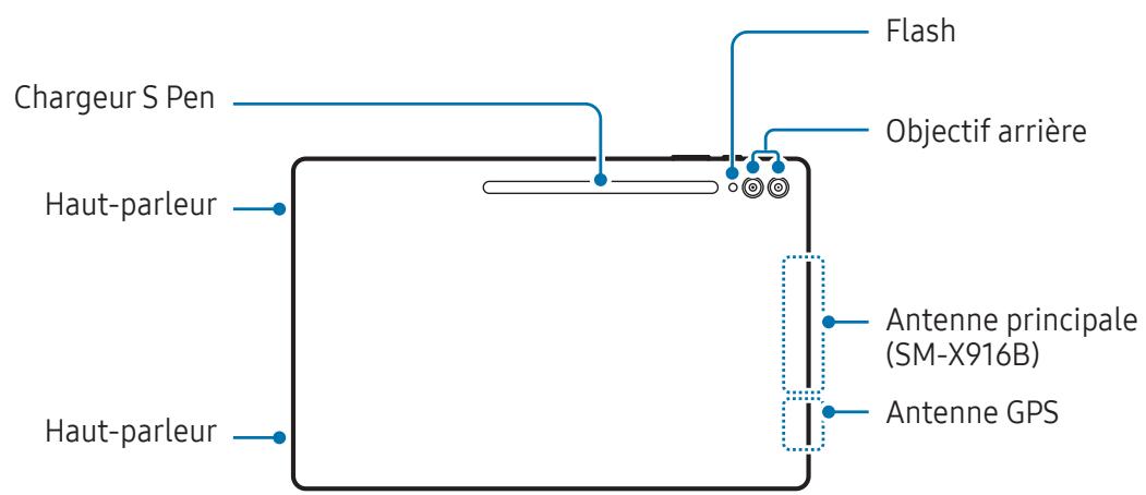 SAMSUNG SMX916B - Présentation de l'appareil et de ses fonctions - 6