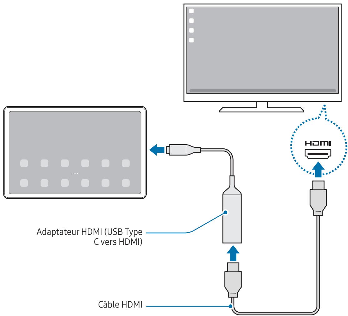 SAMSUNG SMX716B - Connexion filaire à un écran externe - 1