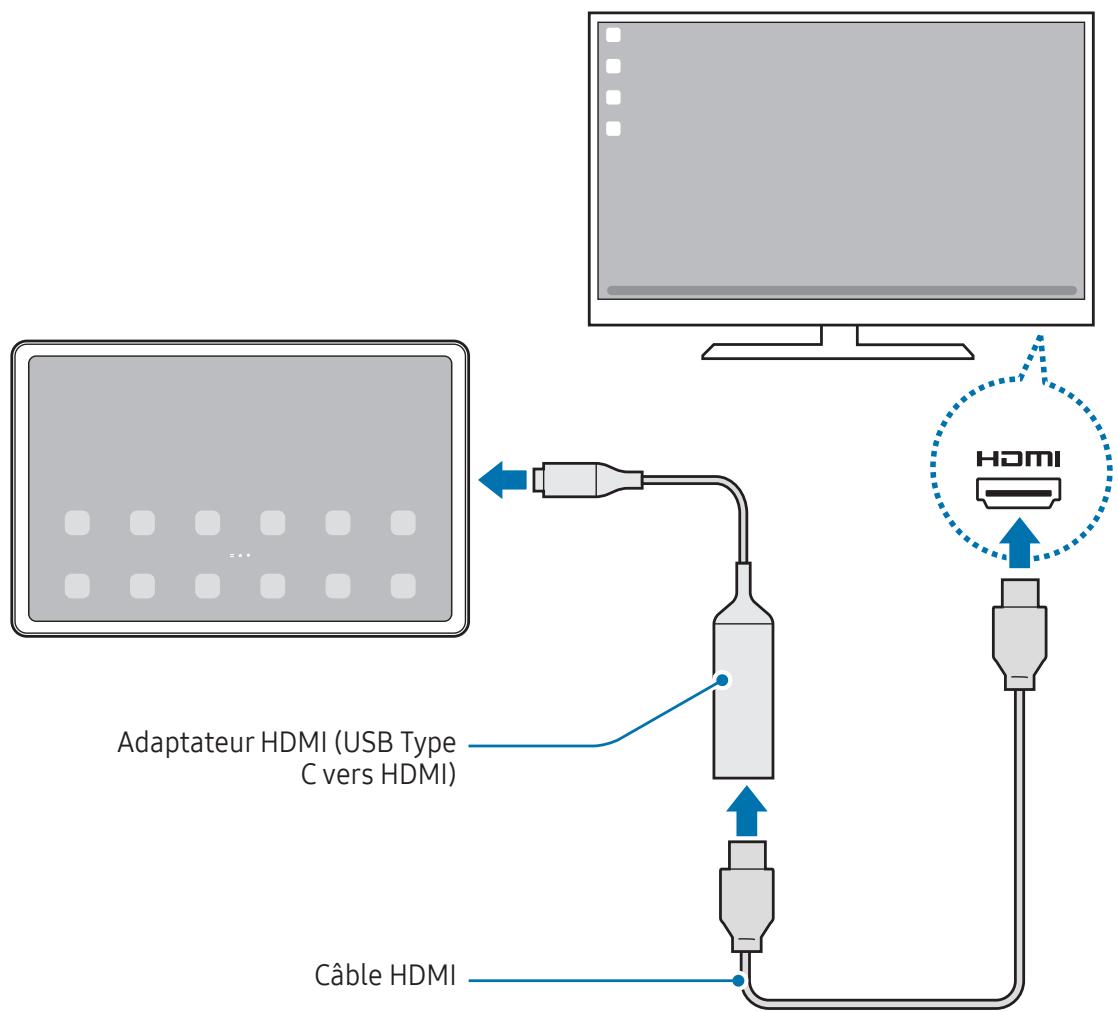 SAMSUNG SMX710 - Connexion filaire à un écran externe - 1