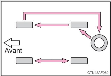 TOYOTA Highlander (2009) - Permutation des roues - 1