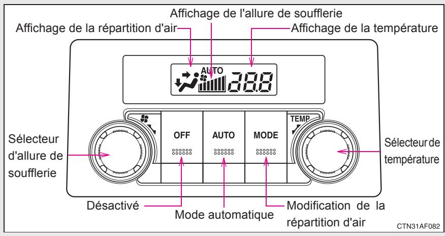TOYOTA Highlander (2009) - 3-1. Utilisation du système de climatisation et du désembuage Système de climatisation automatique arrêté* - 1