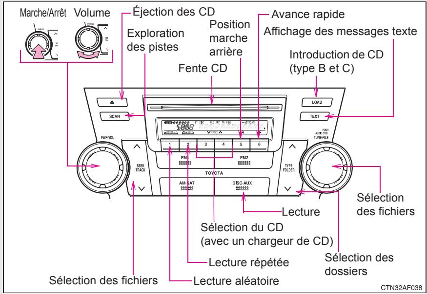 TOYOTA Highlander (2009) - Lecture des disques MP3 et WMA - 1
