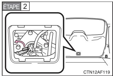 TOYOTA Highlander (2009) - Si le mécanisme d'ouverture du hayon est inopérant - 2