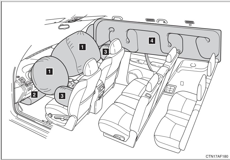 TOYOTA Highlander (2009) - Sacs de sécurité gonflables SRS - 1