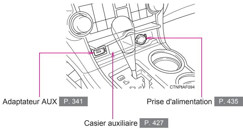 TOYOTA Highlander (2009) - Véhicules sans sièges chauffants - 1