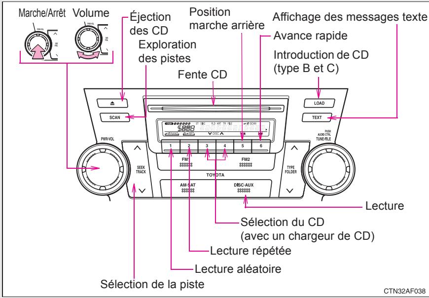 TOYOTA Highlander (2009) - Utilisation du lecteur de CD - 1