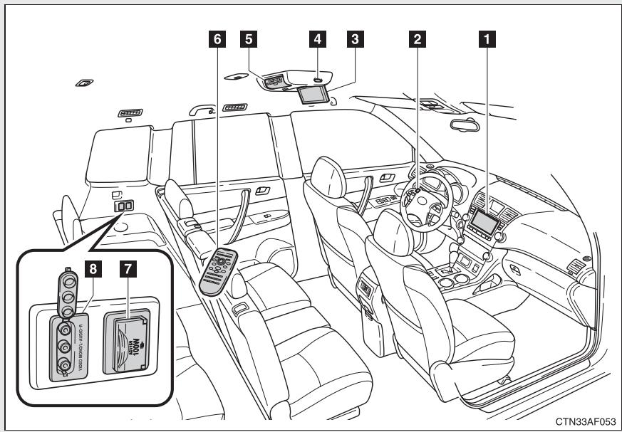 TOYOTA Highlander (2009) - Fonctions du système multimédia aux places arrêté* - 1