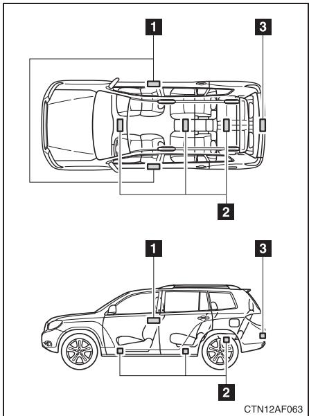 TOYOTA Highlander (2009) - Emplacement des capteurs - 1