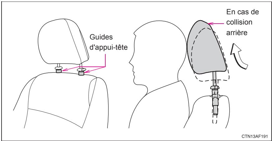 TOYOTA Highlander (2009) - Appuis-têtes actifs - 1