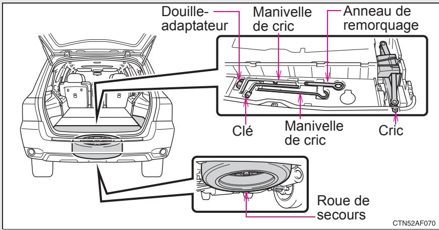TOYOTA Highlander (2009) - Si un message s'affiche à l'écran multifonctionnel (vehicules équipés d'un écran multifonctionnel) - 2