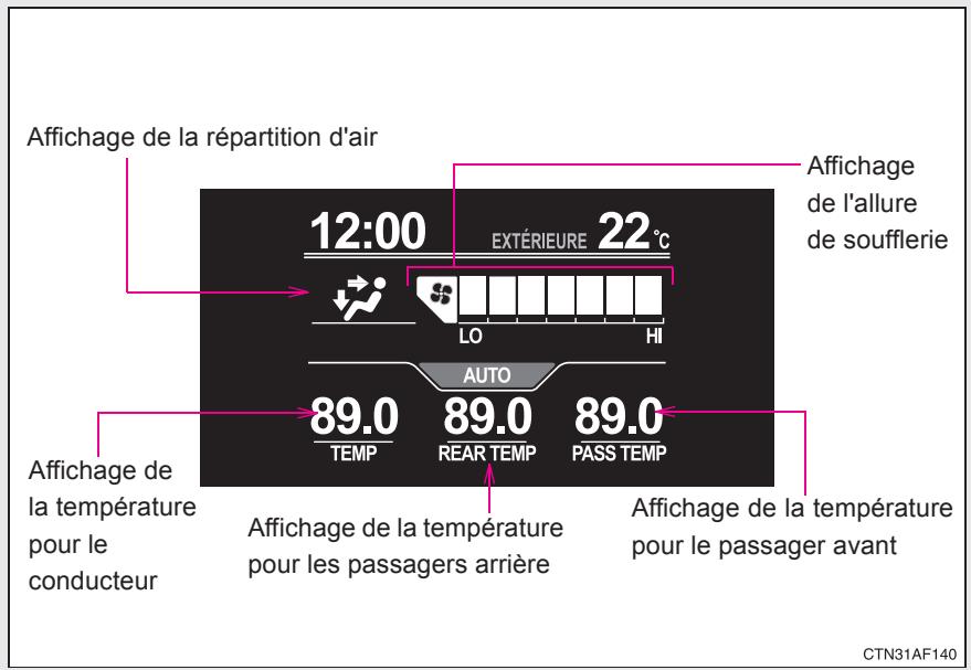 TOYOTA Highlander (2009) - Écran multifonctionnel - 1