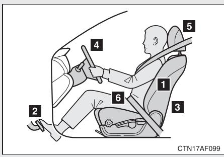 TOYOTA Highlander (2009) - Étiquettes de prévention contre le vol (États-Unis) - 2