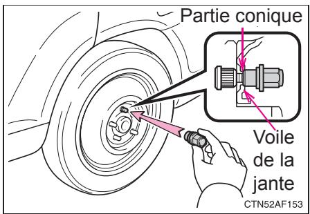 TOYOTA Highlander (2009) - Mettez en place la roue - 3