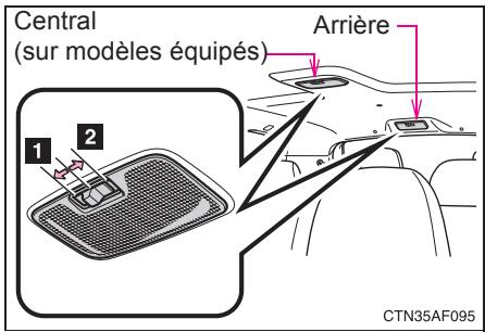 TOYOTA Highlander (2009) - Éclairage interieur - 1