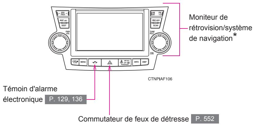 TOYOTA Highlander (2009) - Véhicules équipés d'un système de navigation - 1