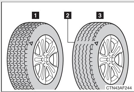 TOYOTA Highlander (2009) - Contrôle des pneumatiques - 1