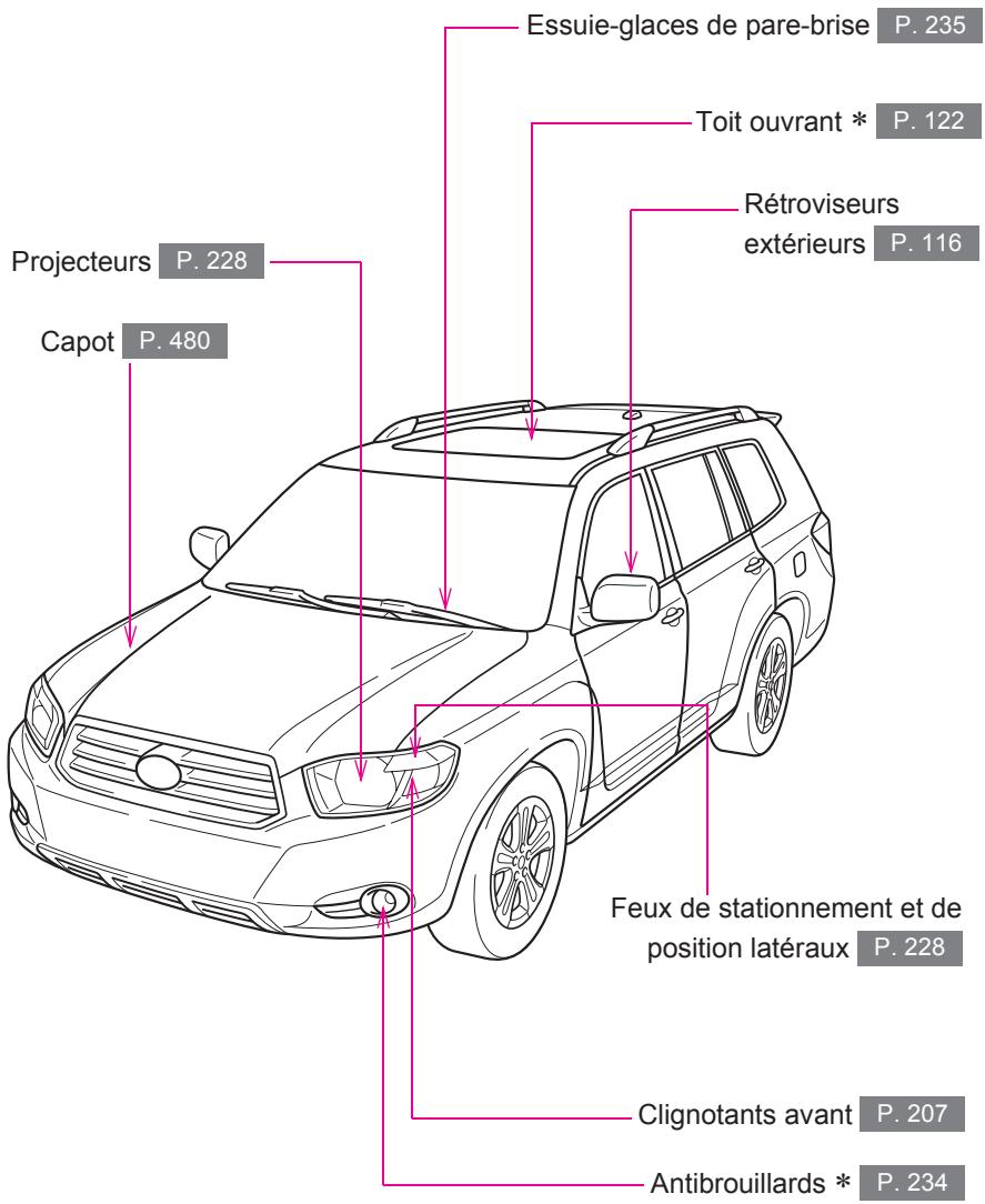 TOYOTA Highlander (2009) - Index - 1