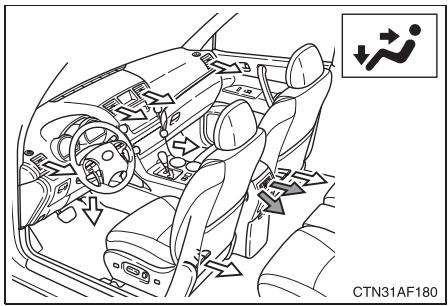 TOYOTA Highlander (2009) - Changement de la répartition d'air - 3