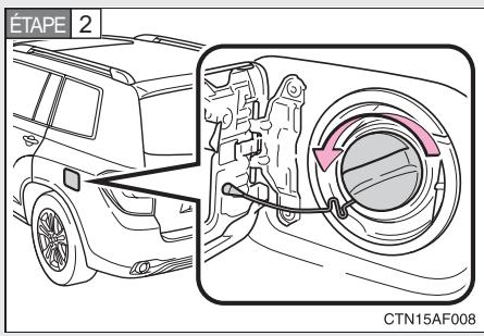 TOYOTA Highlander (2009) - Ouverture du bouchon de réservoir à carburant - 2