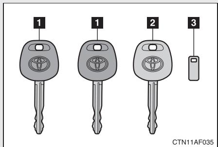 TOYOTA Highlander (2009) - 1-7. Informations relatives à la sécurité - 2