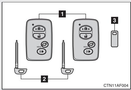 TOYOTA Highlander (2009) - 1-7. Informations relatives à la sécurité - 3