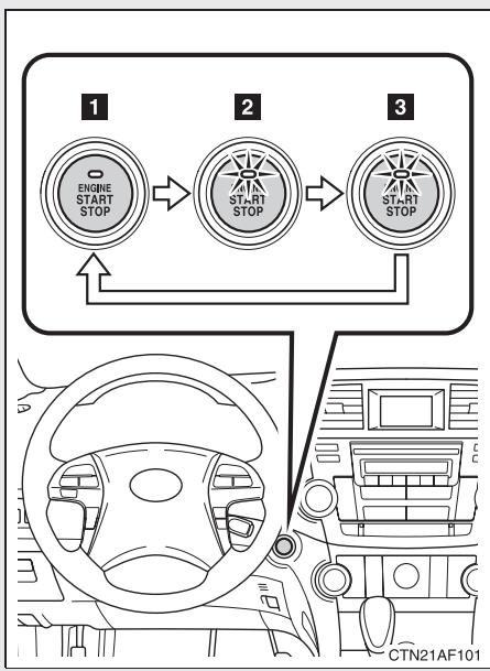 TOYOTA Highlander (2009) - ■ Changement du mode du bouton de démarrage/d'arrêt moteur "ENGINE START STOP" - 1