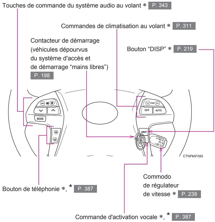 TOYOTA Highlander (2009) - A - 1