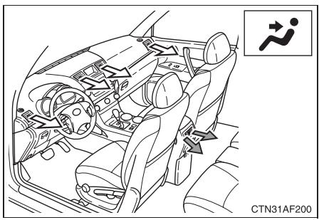TOYOTA Highlander (2009) - Changement de la répartition d'air - 1
