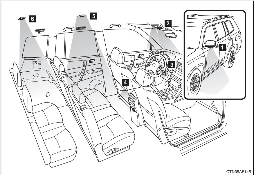 TOYOTA Highlander (2009) - ■ Limitation du nombre de chiffres - 1