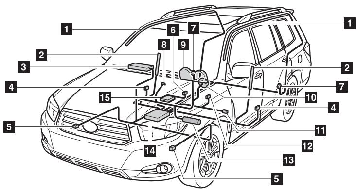 TOYOTA Highlander (2009) - Composition du système de sacs de sécurité gonflables - 1