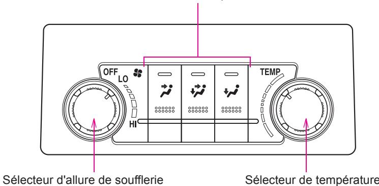 TOYOTA Highlander (2009) - Système de climatisation manuel arrêté* - 1