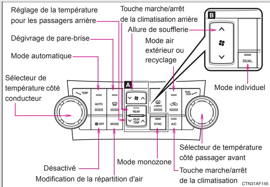 TOYOTA Highlander (2009) - 3-1. Utilisation du système de climatisation et du désembuage Système de climatisation automatique avant* - 1