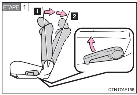 TOYOTA Highlander (2009) - Installation avec le système LATCH - 1