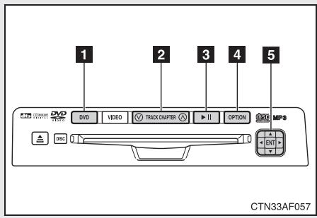 TOYOTA Highlander (2009) - Lecture - 1