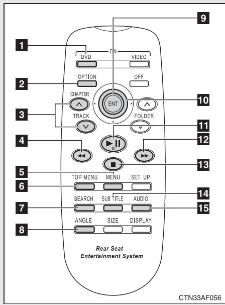 TOYOTA Highlander (2009) - Télécommande - 1