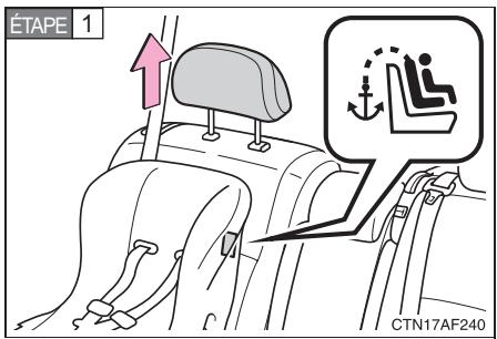 TOYOTA Highlander (2009) - Sièges de sécurité infant avec sangle de retenue supérieure (sièges de la seconde rangée uniquement) - 1