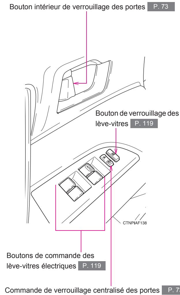 TOYOTA Highlander (2009) - Index - 5