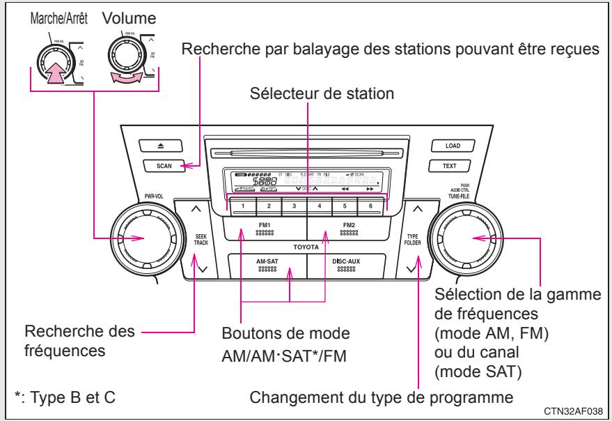 TOYOTA Highlander (2009) - Pour éviter d'occasionner des dommages au système audio - 1