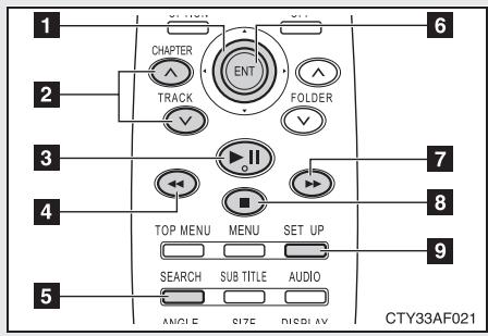 TOYOTA Highlander (2009) - Télécommande - 1