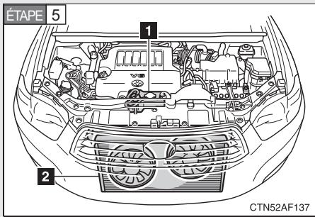 TOYOTA Highlander (2009) - En cas de surchauffe moteur: - 1