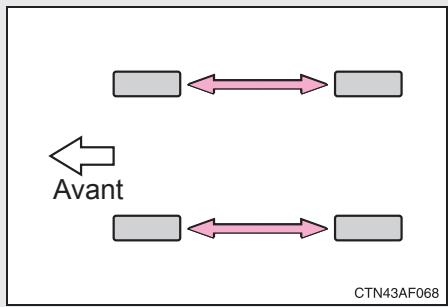 TOYOTA Highlander (2009) - Permutation des roues - 2