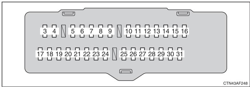 TOYOTA Highlander (2009) - Sous le tableau de bord - 2