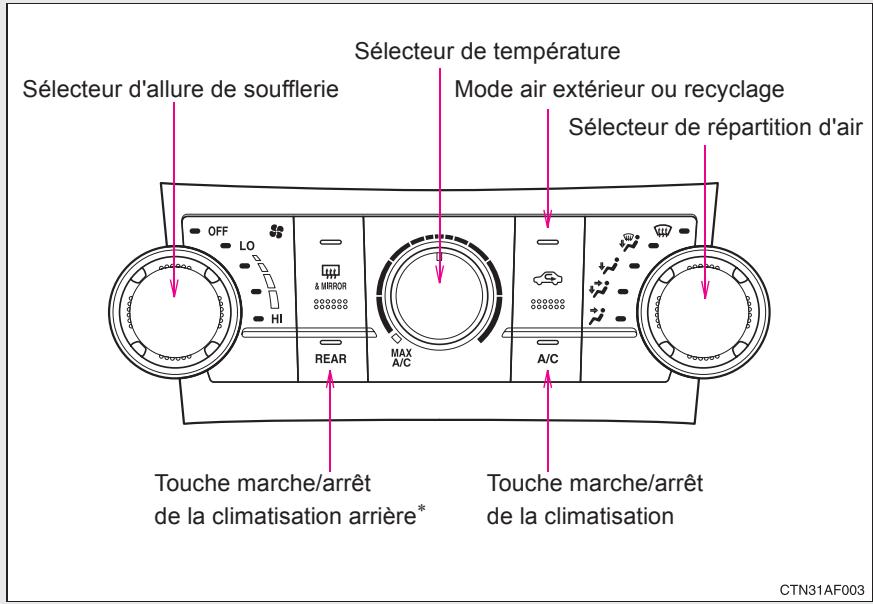 TOYOTA Highlander (2009) - 3-7. Autres équipements interieurs - 1