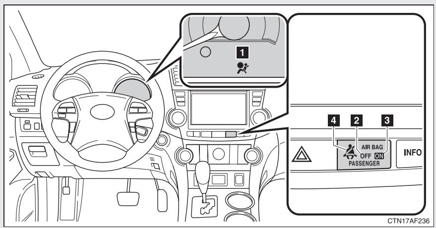 TOYOTA Highlander (2009) - Système de classification de l'occupant du siècle passager avant - 2